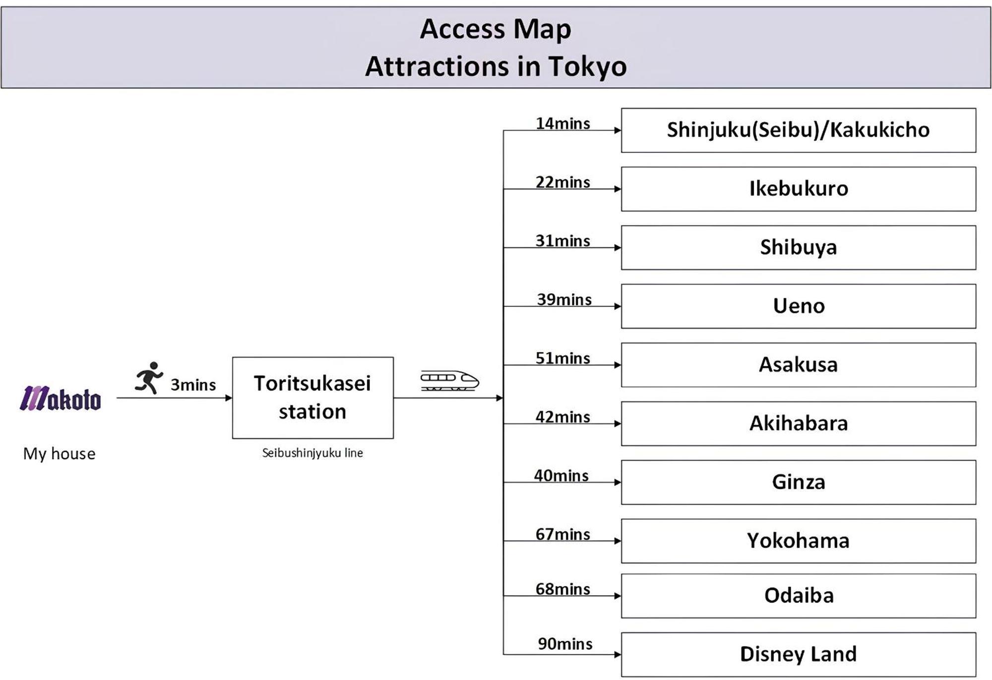 Family Or Business Travel 20 Percent Off丨200 Sqm 丨 14 Min To Shinjuku 丨century-Old Japanese Garden 丨3 Parking Spaces丨4 Bedrooms Tōkyō Extérieur photo